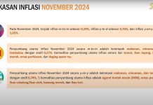 Pj. Gubernur : Alhamdulillah Inflasi Sultra Stabil dan Terjaga
